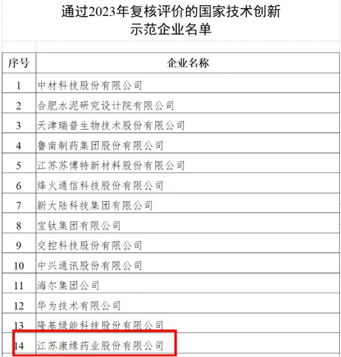 国家手艺创新树模企业——w88win优德药业 再次通过2023年复核评价